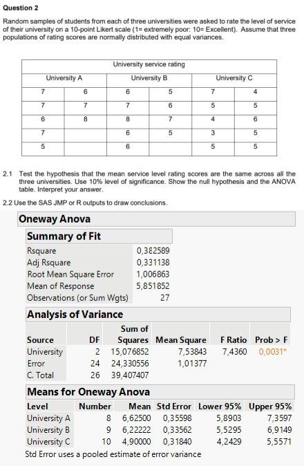 Solved Question 2 Random samples of students from each of | Chegg.com