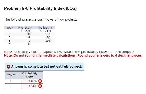 Profitibility Problem Solved Problem 8-6 Profitability Index (LO3)The following | Chegg.com