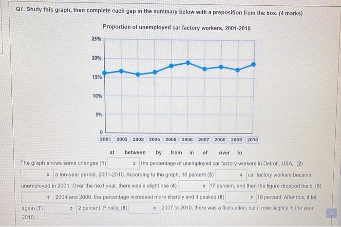 Solved Q7. Study this graph, then complete each gap in the | Chegg.com