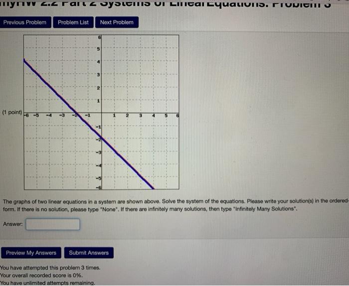Solved The graphs of two linear equations in a system are | Chegg.com