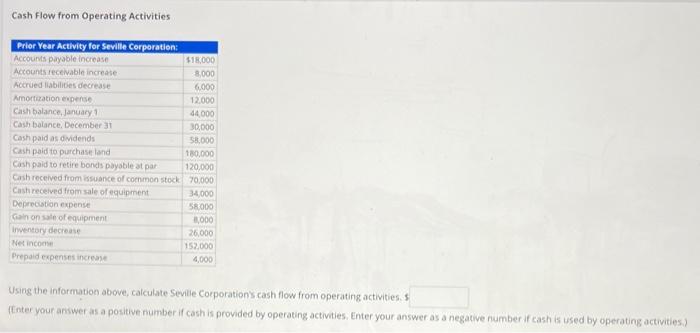 Solved Cash Flow From Operating Activities Using The