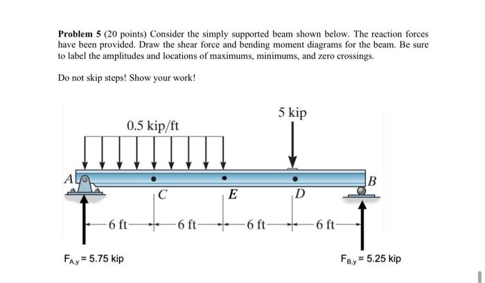 Solved Problem 5 (20 points) Consider the simply supported | Chegg.com