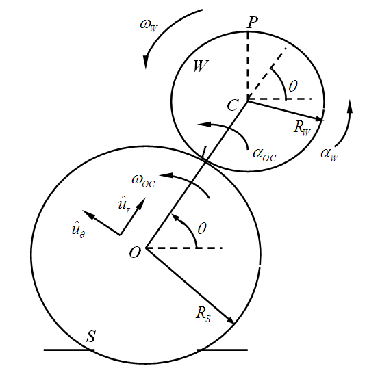 Solved A Wheel W Of Radius Rw 2 In Rolls Without Slip Over The Chegg Com