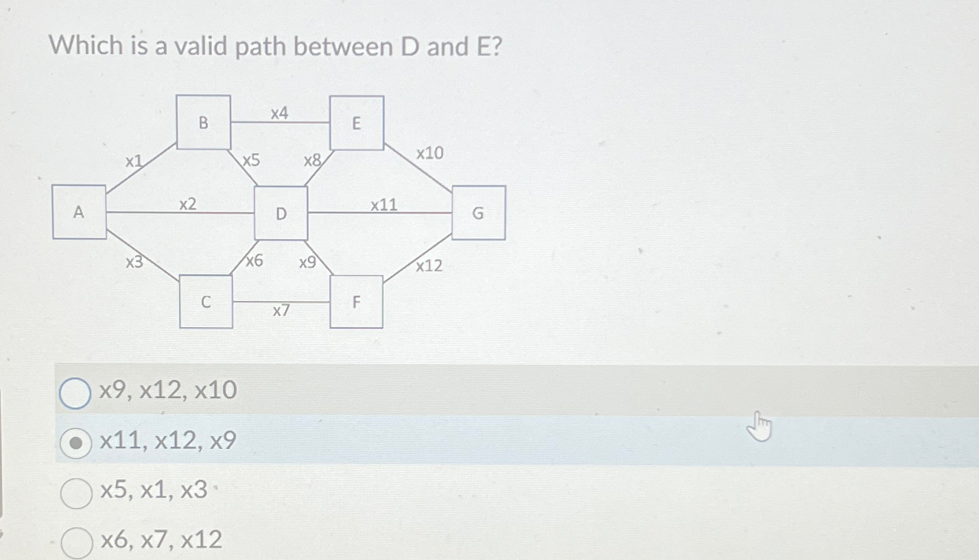Solved Which is a valid path between D ﻿and | Chegg.com