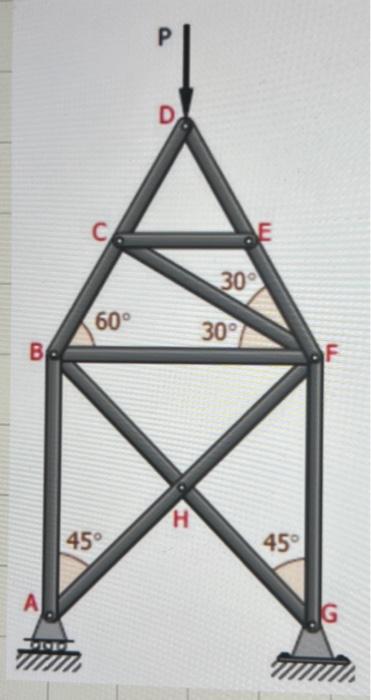 Express the forces on rods BF, CE, and GF in terms of | Chegg.com