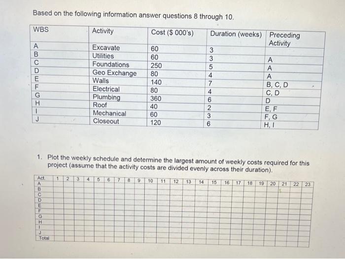 Solved Based On The Following Information Answer Questions 8 | Chegg.com