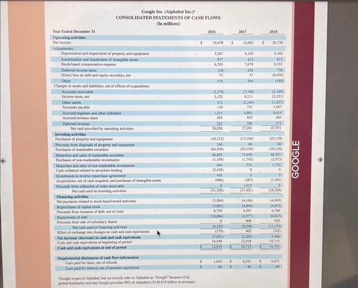 Apple Inc. Notes - continued Selected Financial Data | Chegg.com