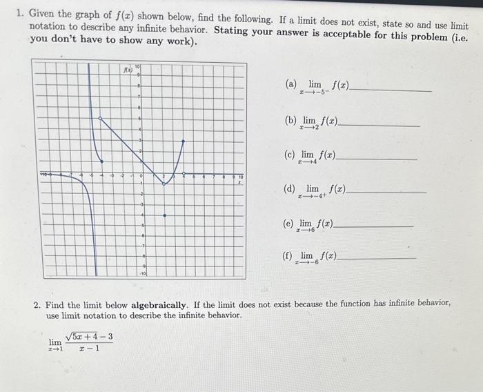 Solved 1. Given the graph of f(x) shown below, find the | Chegg.com