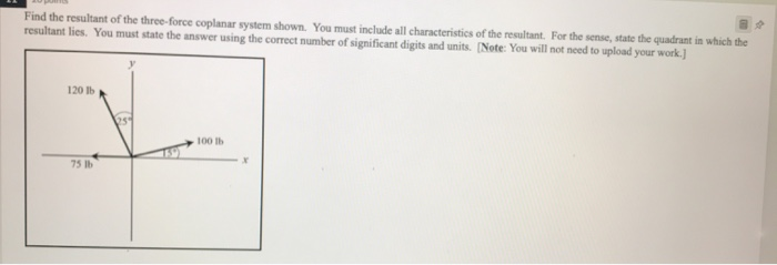 Solved Find the resultant of the three-force coplanar system | Chegg.com