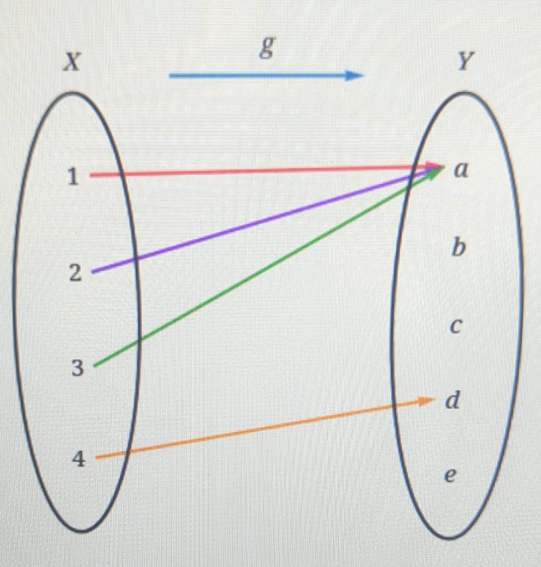 Solved (b) Let A={2,3},C={a}, And D={b,c}. Find Each Of The | Chegg.com