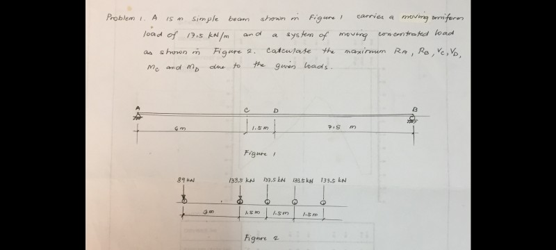 Solved and Problem 1. A is simple beam shown in Figure | Chegg.com