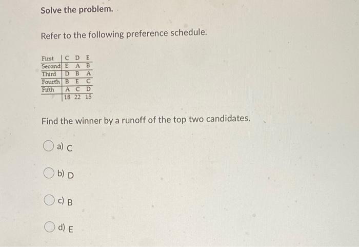 Solved Solve The Problem. Refer To The Following Preference | Chegg.com