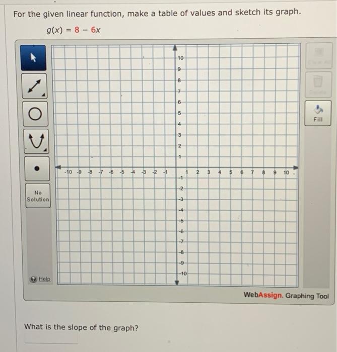 Solved For the given linear function, make a table of values | Chegg.com