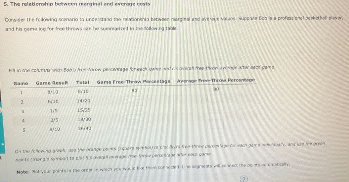 Solved 5. The relationship between marginal and average | Chegg.com