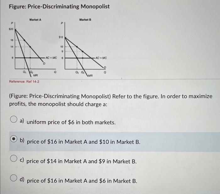 Solved Figure: Price-Discriminating Monopolist (Figure: | Chegg.com