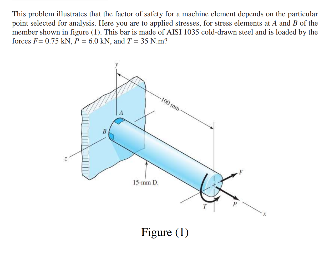 Solved This problem illustrates that the factor of safety | Chegg.com