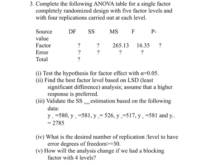 Solved 3. Complete the following ANOVA table for a single | Chegg.com