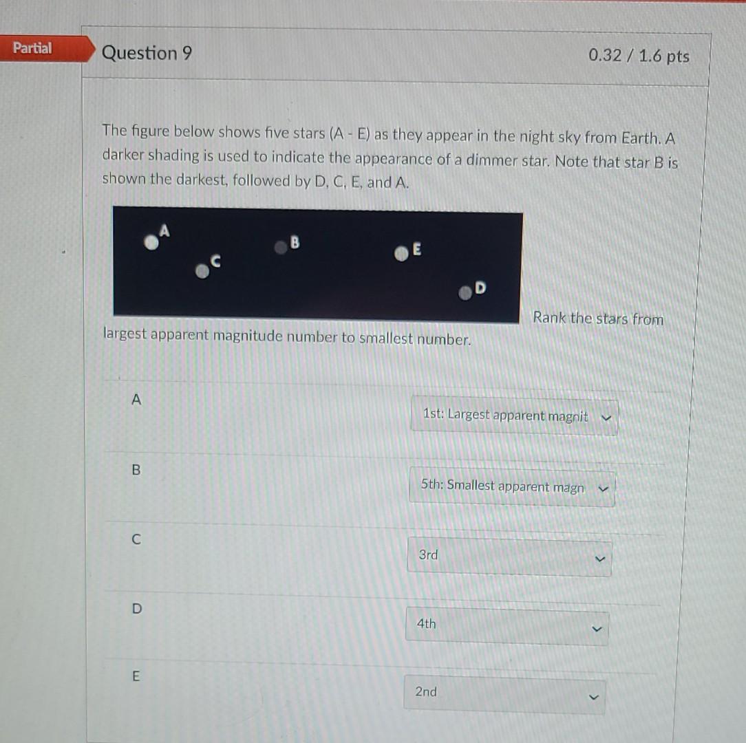 Solved Partial Question 9 0.32 / 1.6 pts The figure below | Chegg.com