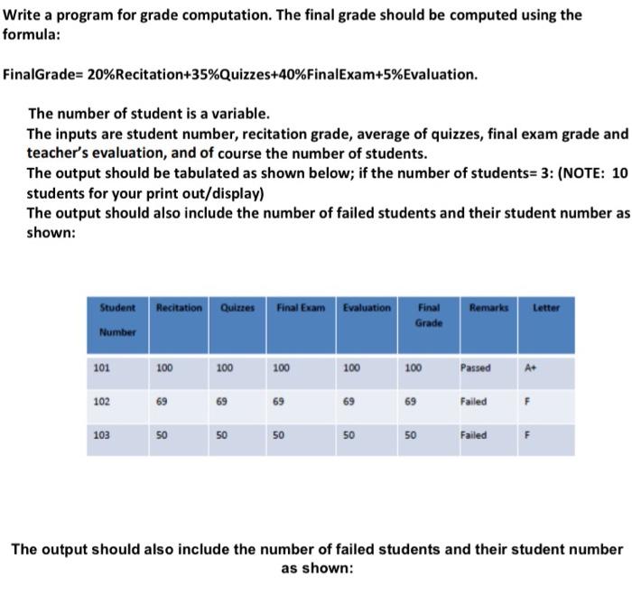 Solved Write a program for grade computation. The final | Chegg.com