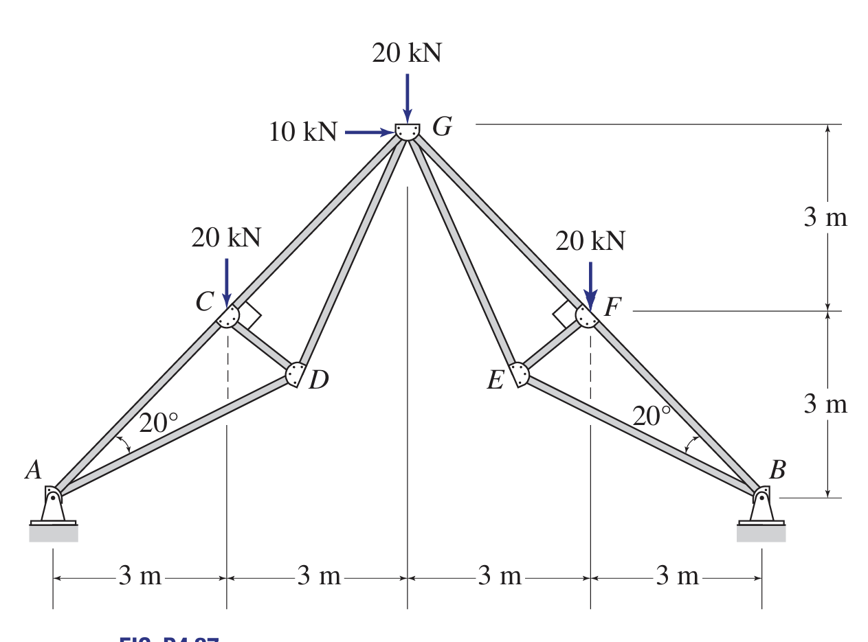 Solved Determine the force in each member of the truss shown | Chegg.com