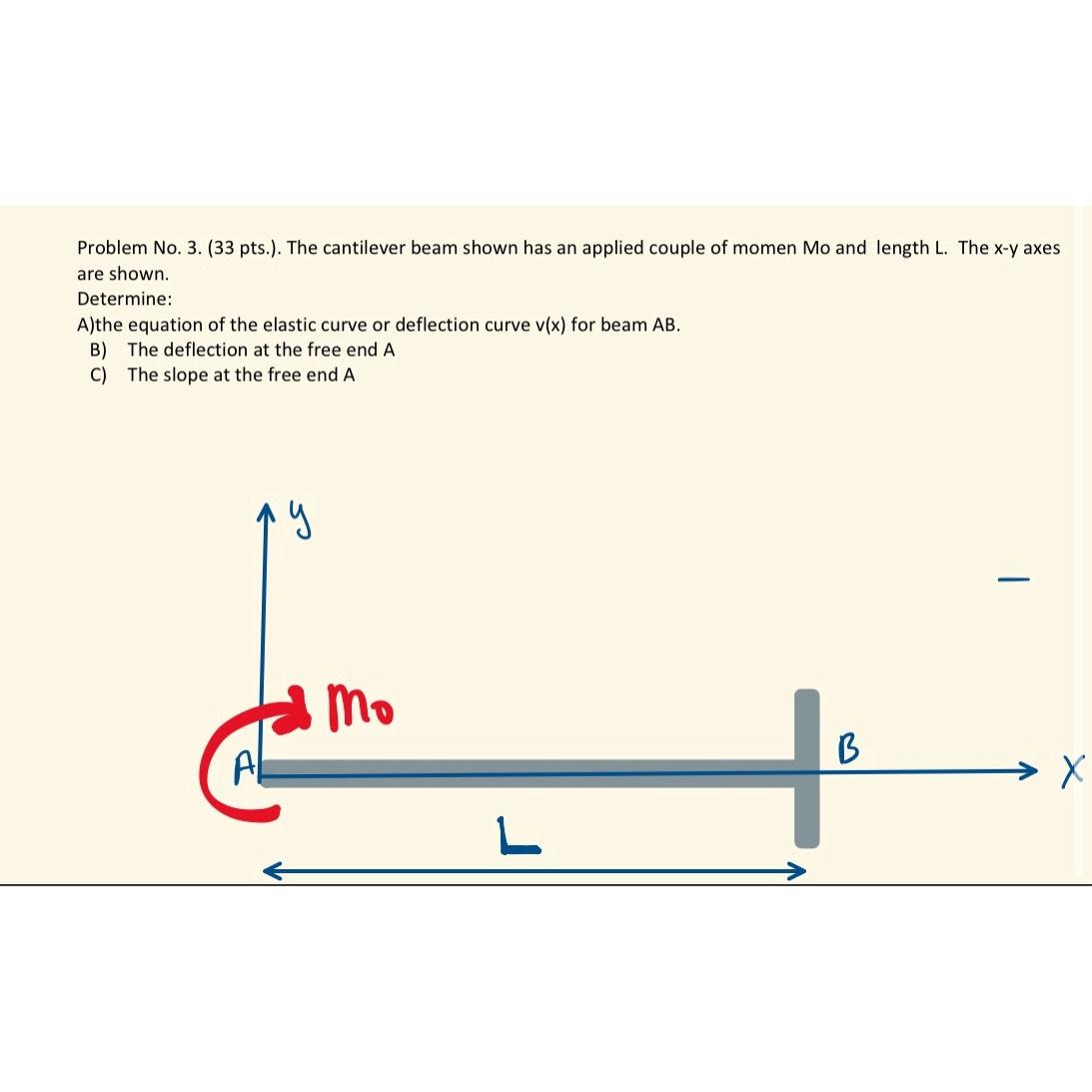 Solved Problem No. 3. (33 ﻿pts.). ﻿The Cantilever Beam Shown | Chegg.com