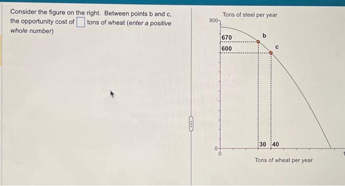 Solved Consider the figure on the right. Between points b | Chegg.com