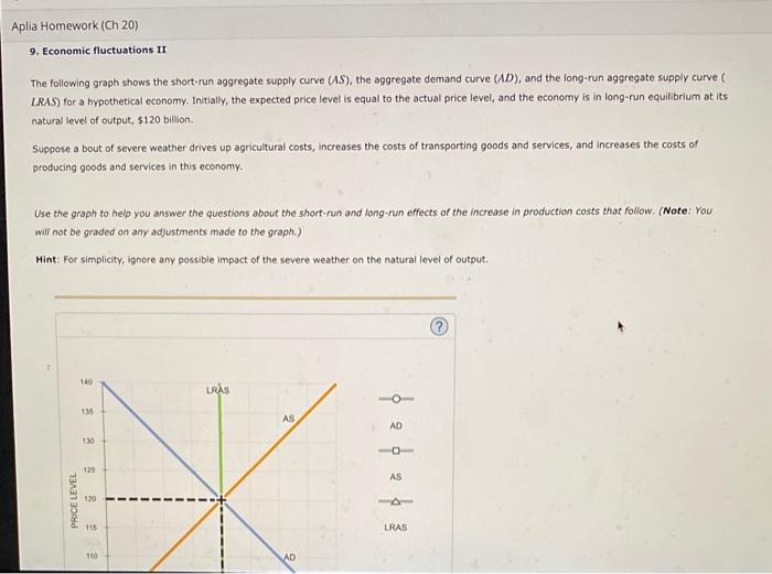 Solved The following graph shows the short-run aggregate | Chegg.com