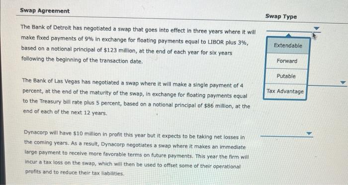 In 2020 the total revenue of DelfinGroup increased by 9% and the loan  portfolio grew by 10% – Announcements – DelfinGroup