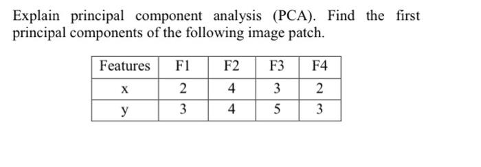 Solved Explain principal component analysis (PCA). Find the | Chegg.com