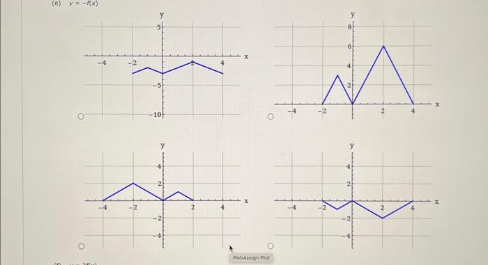 Solved The graph of a function f is given. Sketch the graphs | Chegg.com