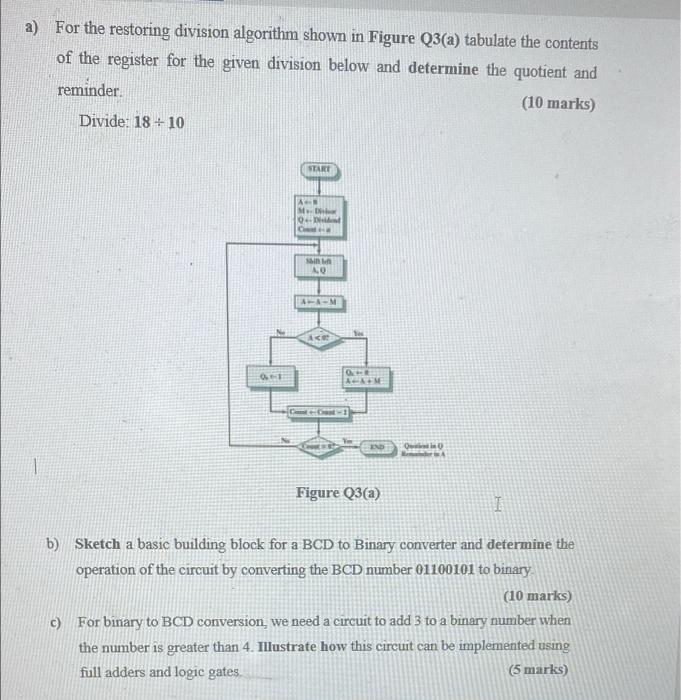Solved a) For the restoring division algorithm shown in | Chegg.com