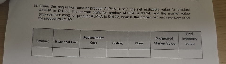 Solved Given the acquisition cost of product ALPHA is $17, | Chegg.com