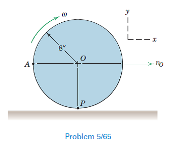 Solved: The circular disk of radius 8 in. is released very near ...