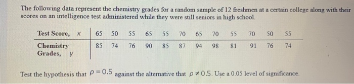 Solved The following data represent the chemistry grades for | Chegg.com