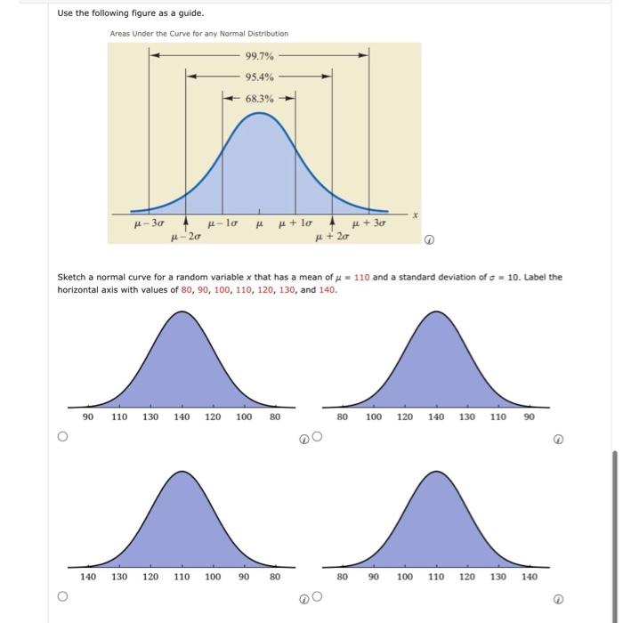 Solved Use the following figure as a guide. Areas under the | Chegg.com