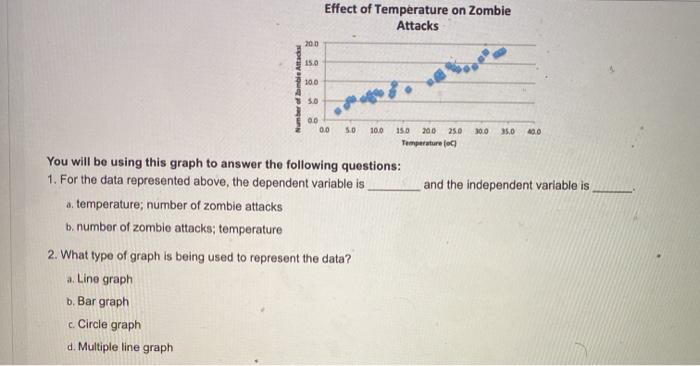 Solved Effect of Temperature on Zombie Attacks 200 15.0 10.0 | Chegg.com