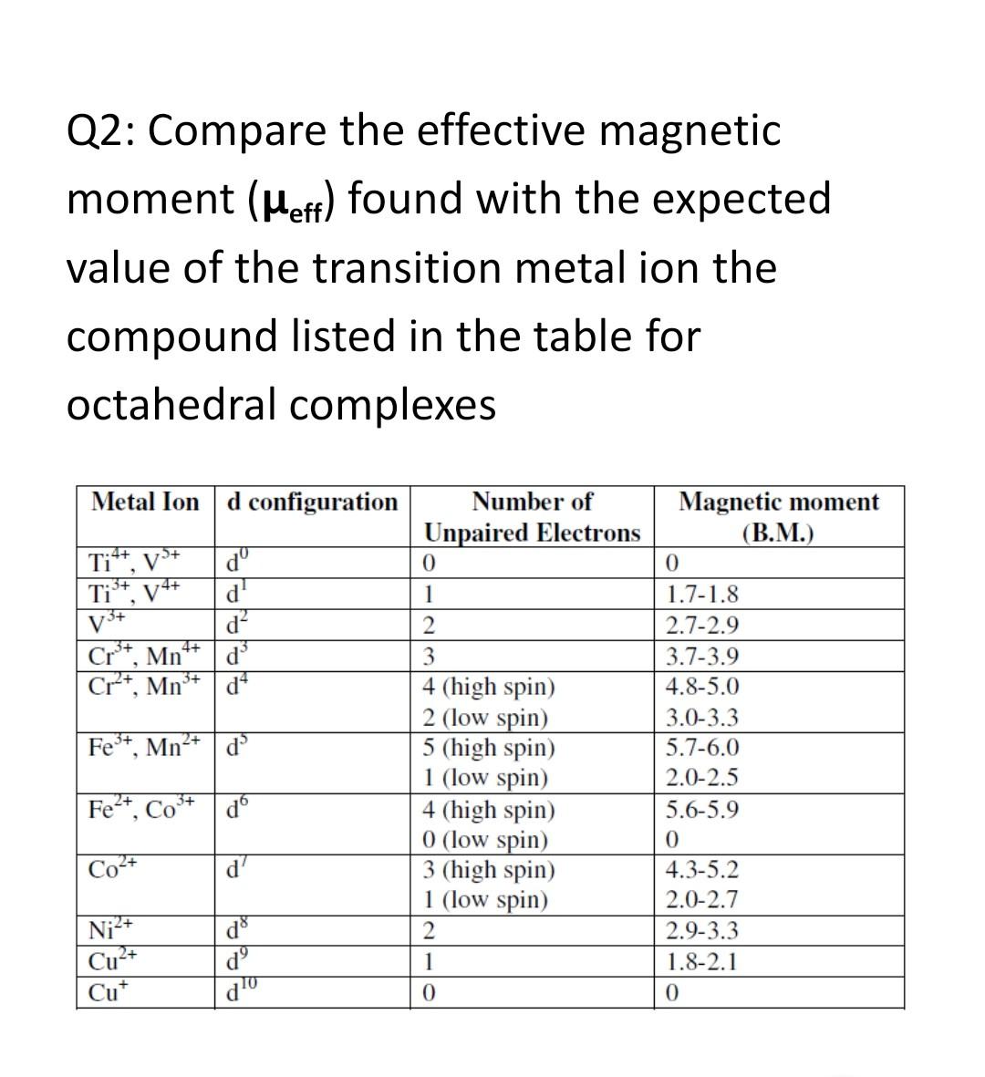 Solved Q2: Compare the effective magnetic moment (Heft) | Chegg.com