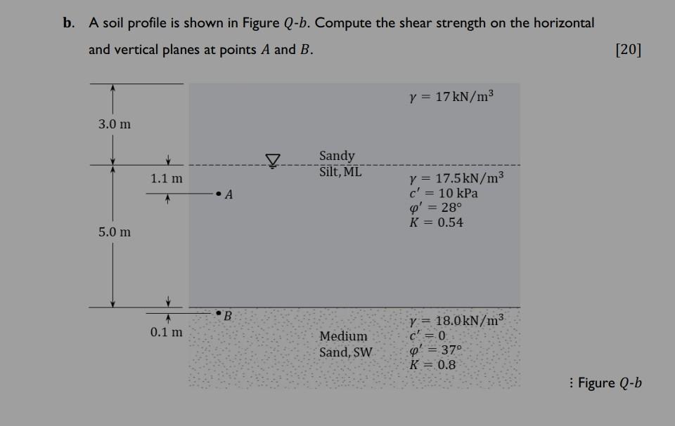 Solved b. A soil profile is shown in Figure Q-b. Compute the | Chegg.com