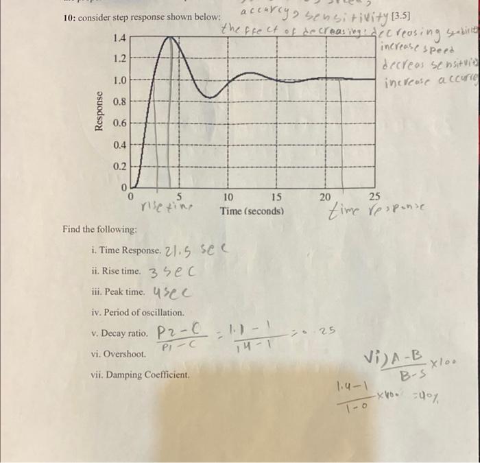 Solved 10: consider step response shown below: Find the | Chegg.com