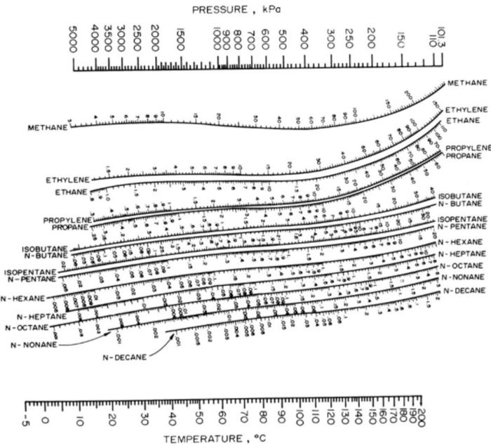 solved-1-17-points-use-a-depriester-chart-to-generate-a-chegg