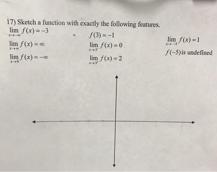 Solved 17) Sketch a function with exactly the following | Chegg.com