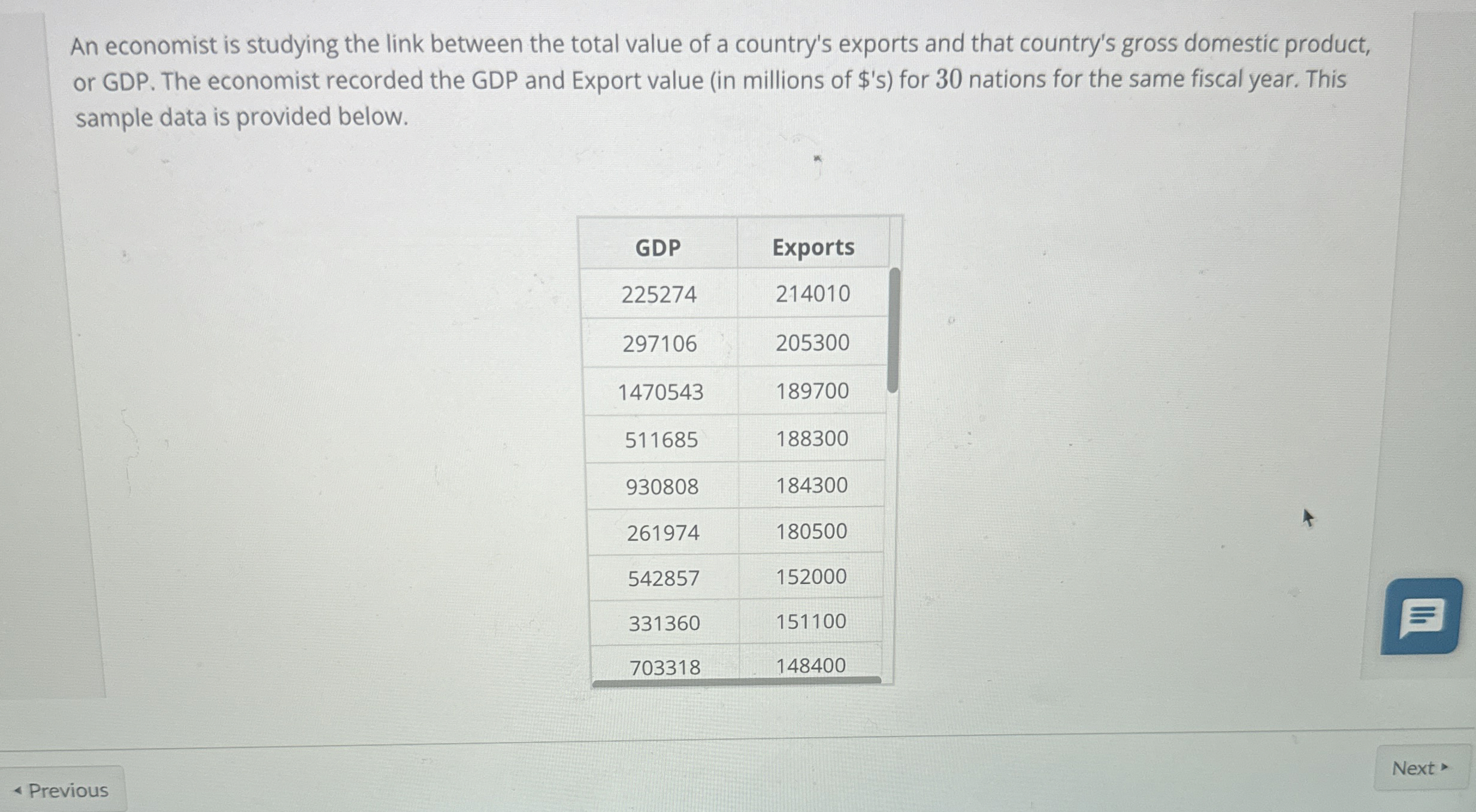 Solved An economist is studying the link between the total | Chegg.com