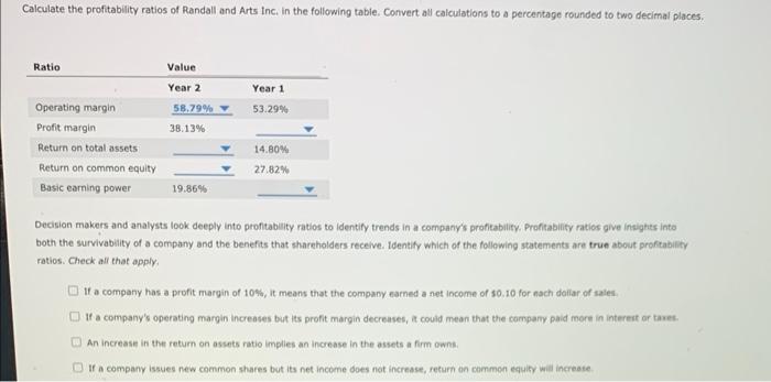 Solved Profitability Ratios Help In The Analysis Of The | Chegg.com