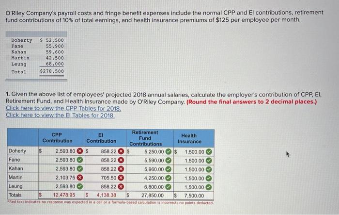 Solved O&rsquo;Riley Company&rsquo;s payroll costs and fringe benefit | Chegg.com