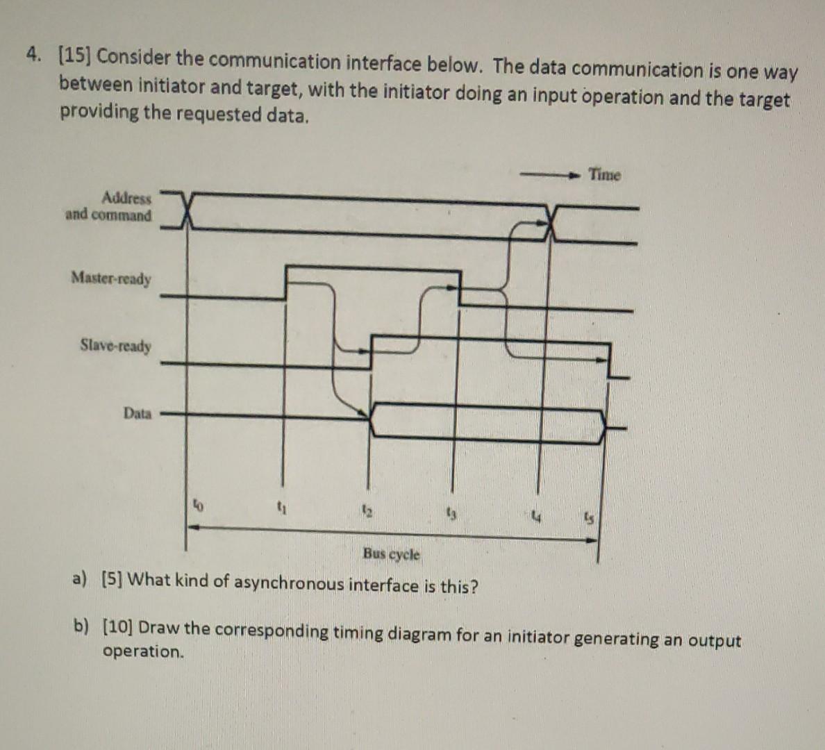 Solved [15] Consider the communication interface below. The | Chegg.com