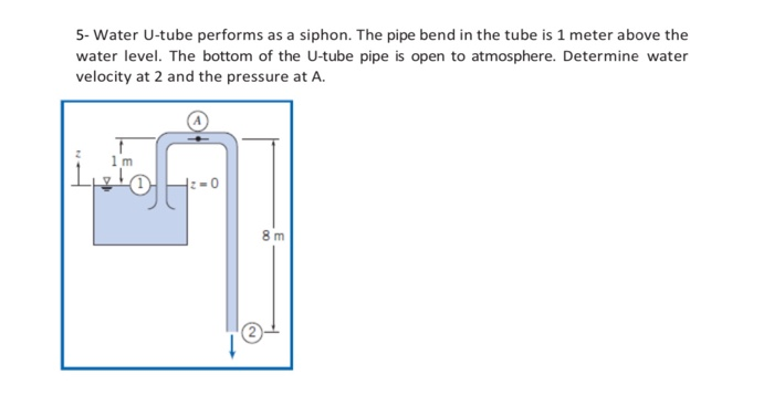 Solved 5- Water U-tube performs as a siphon. The pipe bend | Chegg.com