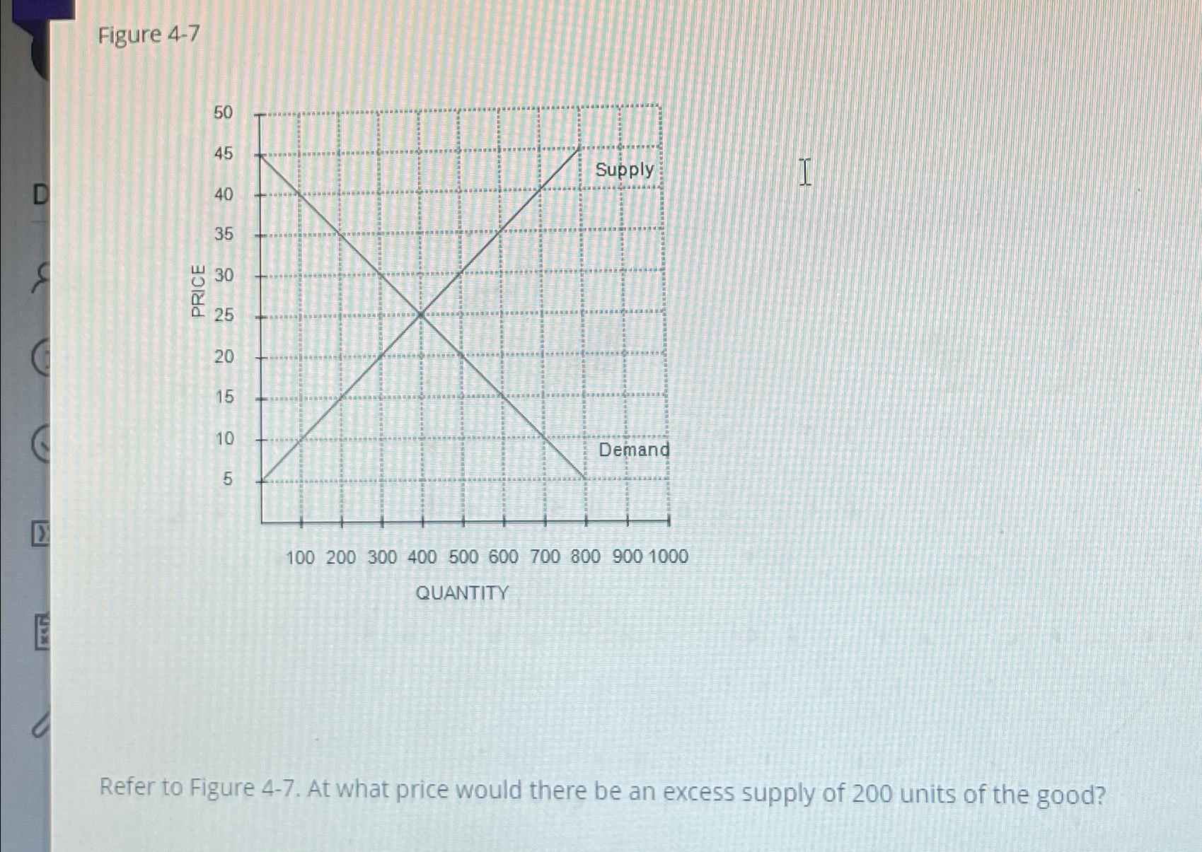 Solved Figure 4-7Refer To Figure 4-7. ﻿At What Price Would | Chegg.com