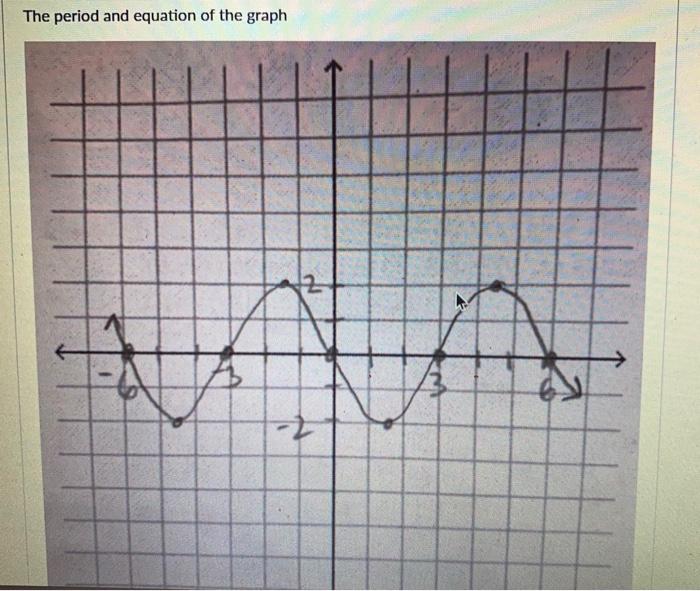 Solved The period and equation of the graph WA must be: a) | Chegg.com