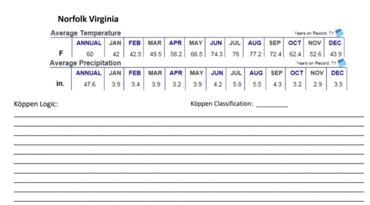 Solved FEB MAR APR MAY JUN Norfolk Virginia Average