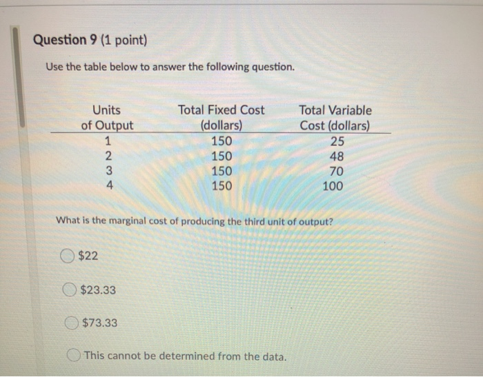 Solved Question 9 (1 point) Use the table below to answer | Chegg.com